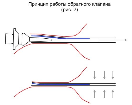 Обычное завязывание